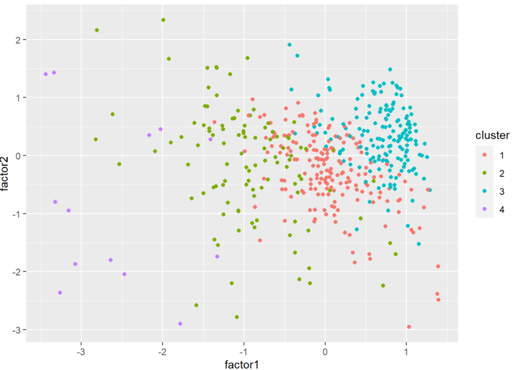 Sherie Lin | Data Scientist